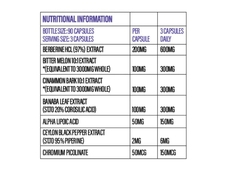 Pitstop+ GDA (Glucose Disposal Agent)